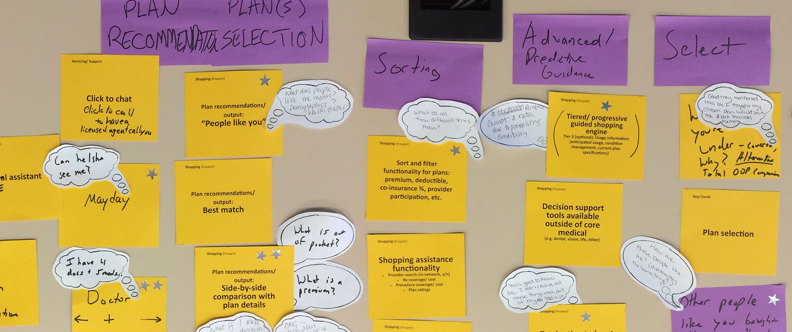 A research wall of purple stage headings, yellow feature notes, and white thought bubbles with shoppers' questions, like “What is a premium?” and “What is out of pocket?”