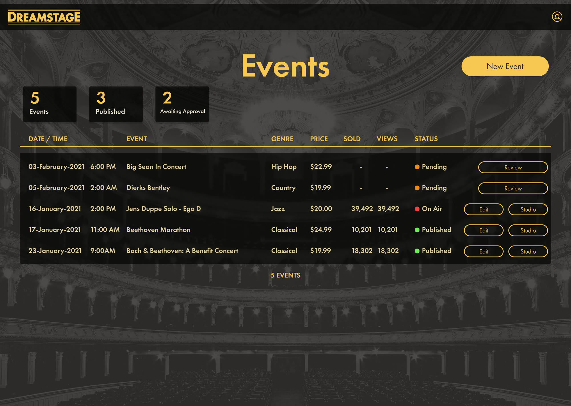 Conductor's event list: counts of events, published, and awaiting approval, and a table of shows with genre, price, tickets sold, views, and a status of pending, on air, or published
