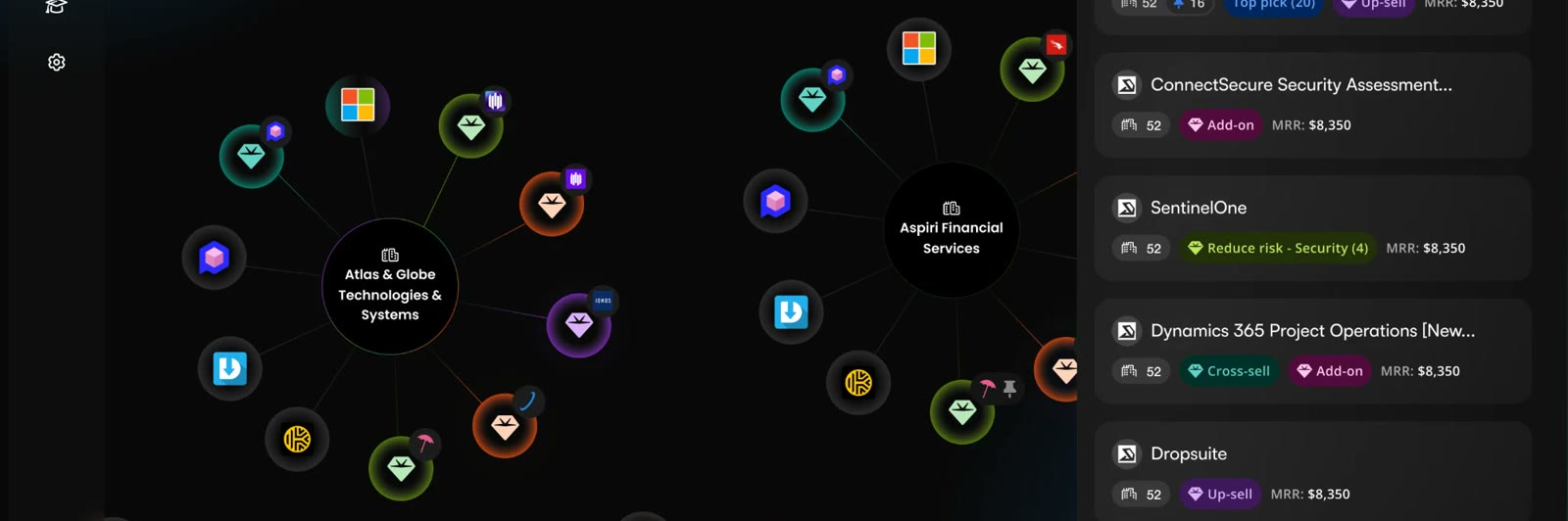The marketplace's Opportunity Explorer: partner clients at the center of networks of product opportunities, beside a ranked list of opportunities by monthly revenue