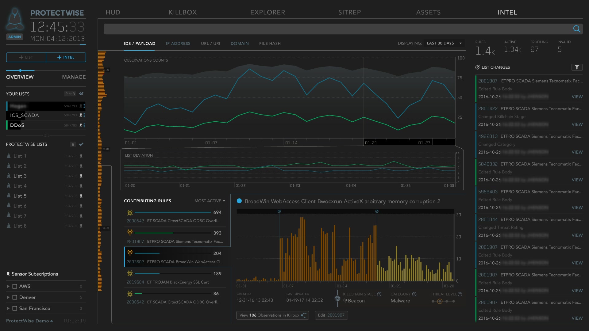 The intel performance dashboard: observation counts over time, a list of rule changes, and contributing rules with a detail chart